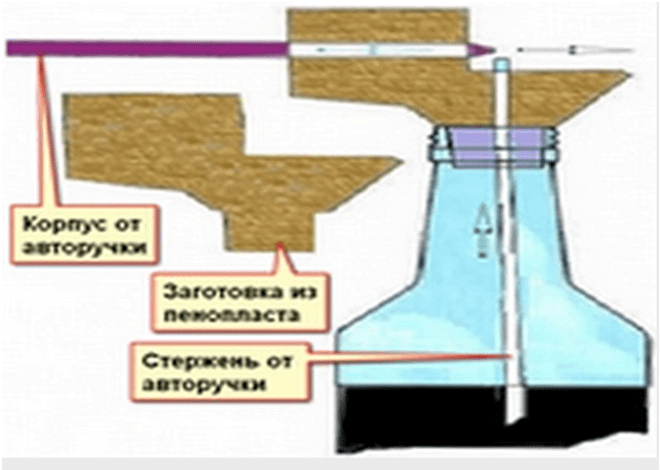 Разукрасим всё: как сделать краскопульт своими руками?