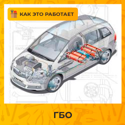 Как установить метановое ГБО? Как установить метановое ГБО?