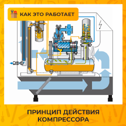 Принцип действия компрессора Принцип действия компрессора