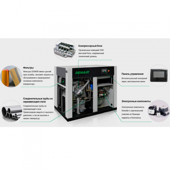 Винтовой компрессор DENAIR DWL-75-2 безмасляный