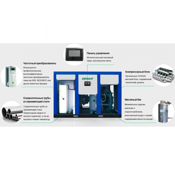 Винтовой компрессор DENAIR DVA-110 - 13 бар